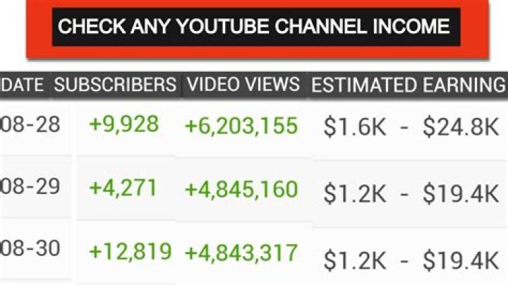 Mouthy Buddha net worth, income and estimated earnings of Youtuber channel